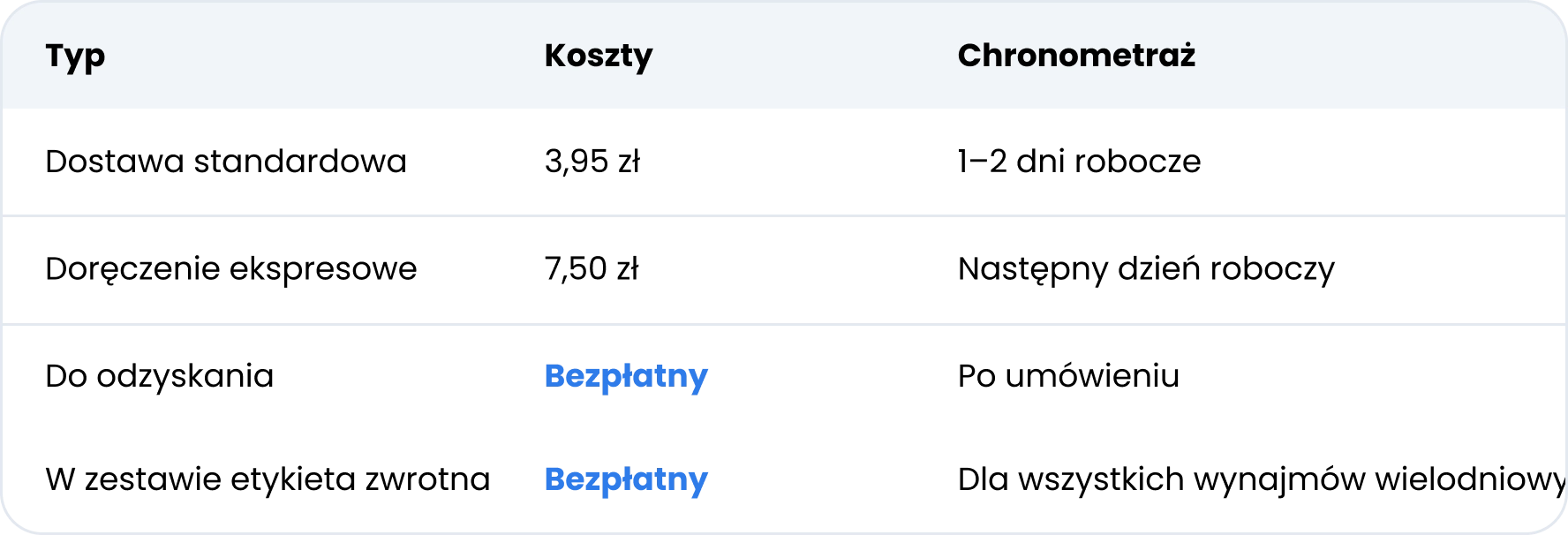 Szczegóły dostawy