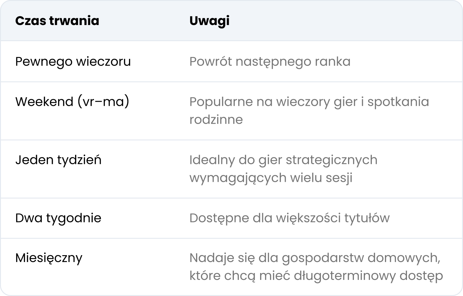 Opcje czasu trwania wynajmu